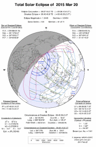 Der Verlauf der totalen Sonnenfinsternis vom 20. März 2015. Quelle: http://eclipse.gsfc.nasa.gov/SEplot/SEplot2001/SE2015Mar20T.GIF